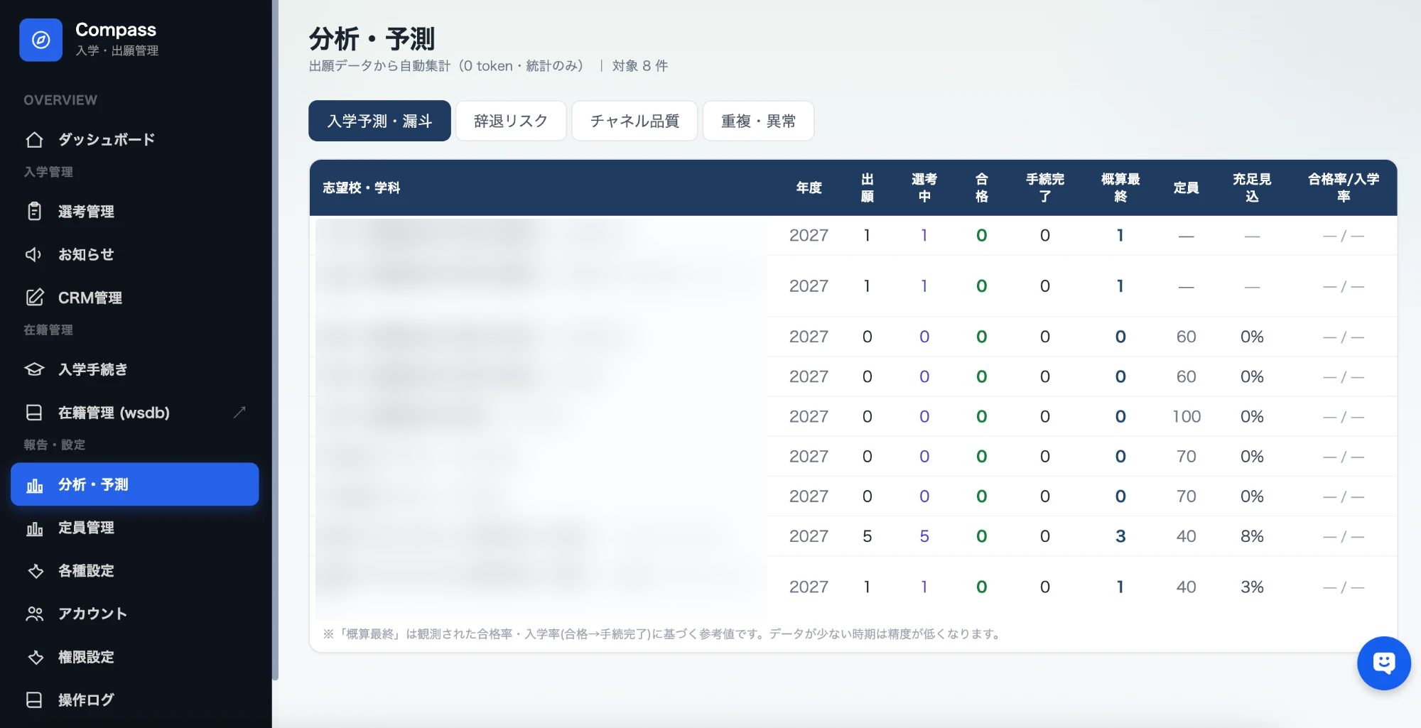 Compass 管理画面 分析・予測