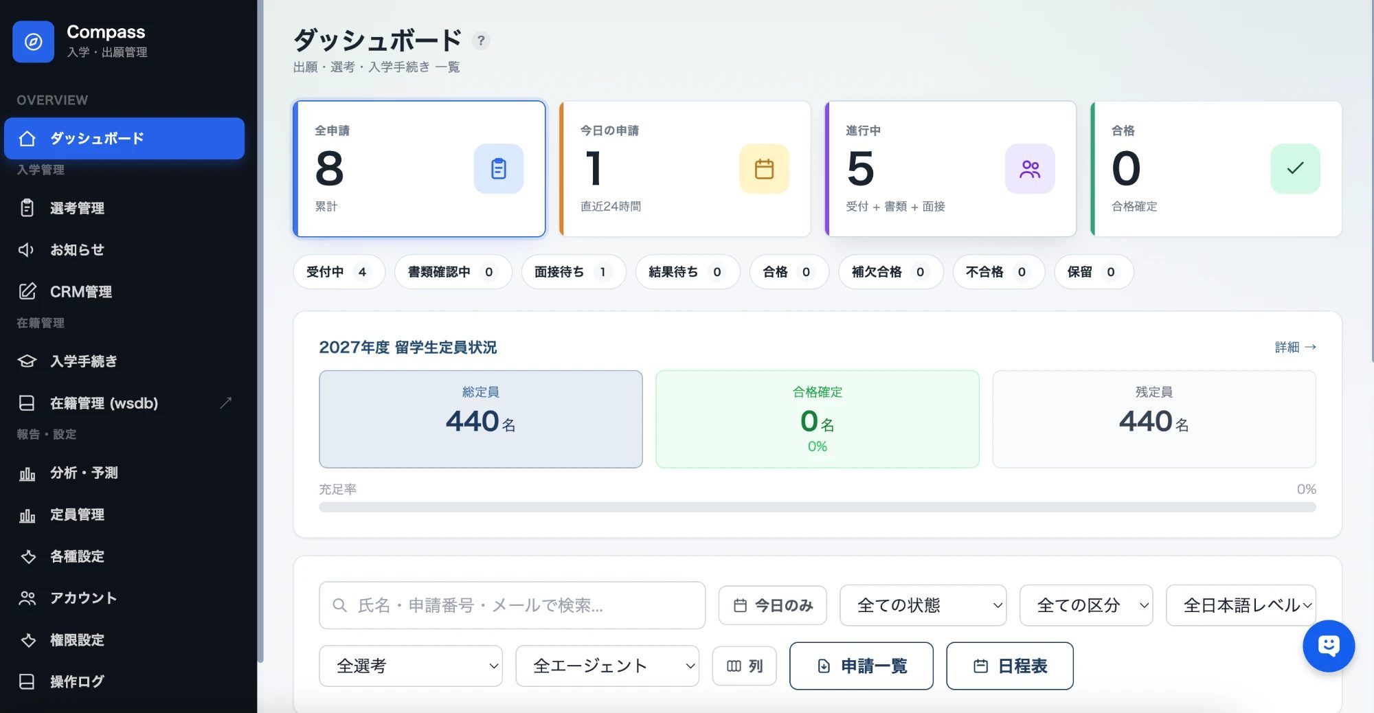 Compass 管理画面 ダッシュボード